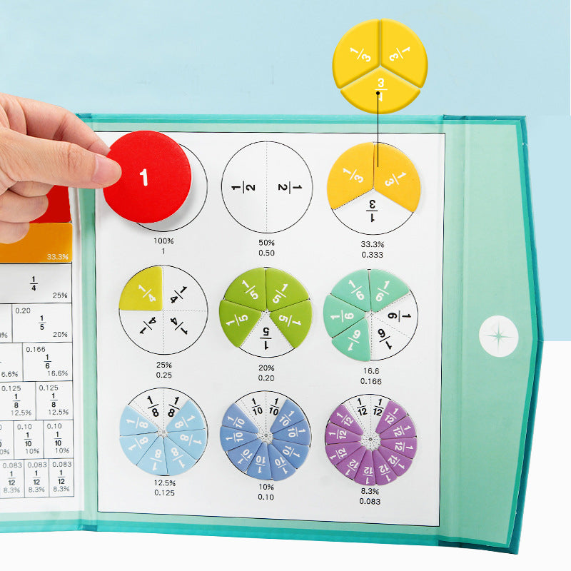 Mathematik für Kinder