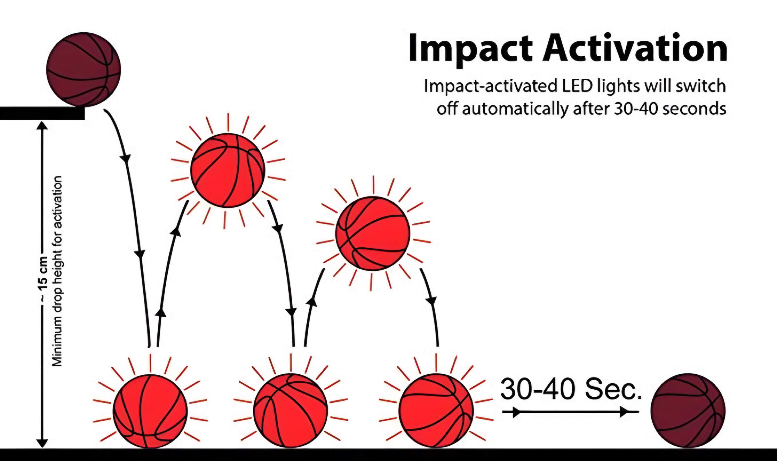 BasketGlow™ - LED Basketball [Letzter Tag Rabatt]